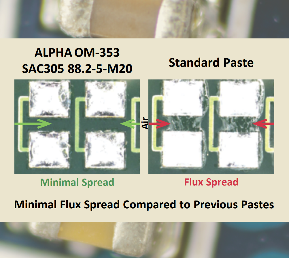 ALPHA OM-353 极低助焊剂蔓延与常规锡膏对比