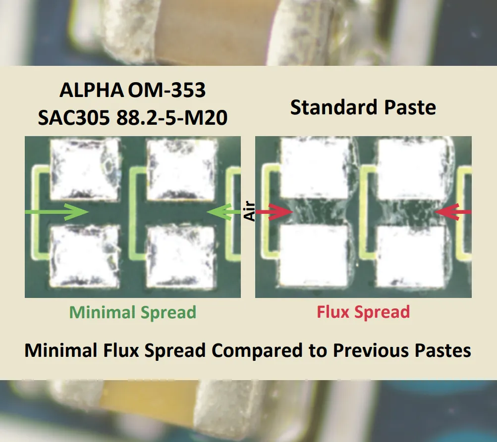ALPHA OM-353 极低助焊剂蔓延与常规锡膏对比